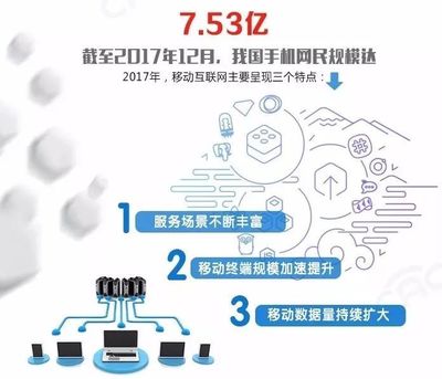 CNNIC发布第41次《中国互联网络发展状况统计报告》 互联网数据服务成发展新引擎