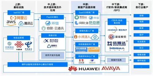 互联网浪潮下客服人才缺口困境与外包解决方案
