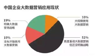 大数据在移动互联网时代的价值与局限