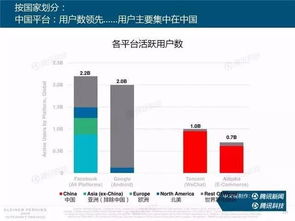 中国用户对数据分享的开放态度 互联网女皇趋势报告的启示